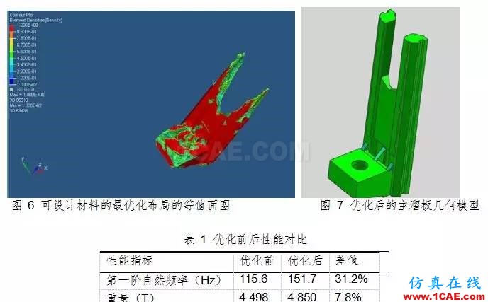 基于 HyperWorks 的拉床主溜板優化設計 基于 HyperWorks 的拉床主溜板優化設計hypermesh學習資料圖片5