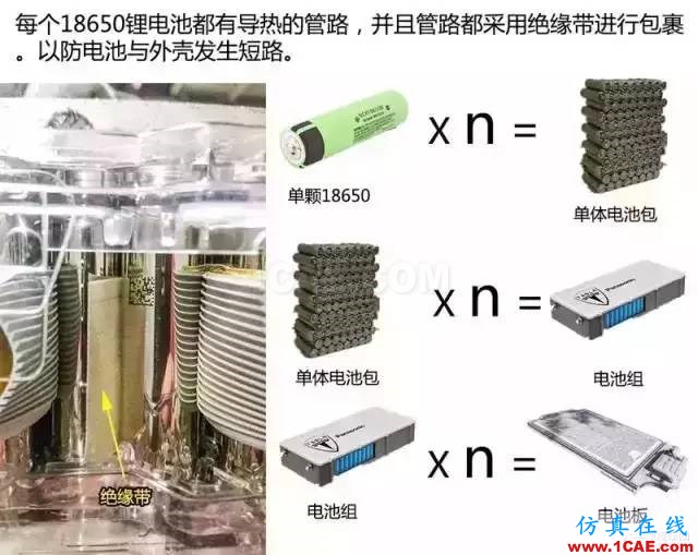 特斯拉為何續航那么久，拆開電池看看里面到底有什么！機械設計教程圖片19