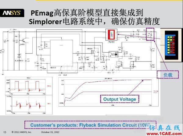 ansys電磁電機(jī)仿真:一步一步學(xué) PExprt 和 Simplorer 聯(lián)合仿真Maxwell分析案例圖片3