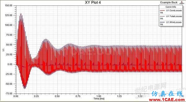 ansys電磁電機(jī)仿真:一步一步學(xué) PExprt 和 Simplorer 聯(lián)合仿真Maxwell應(yīng)用技術(shù)圖片38