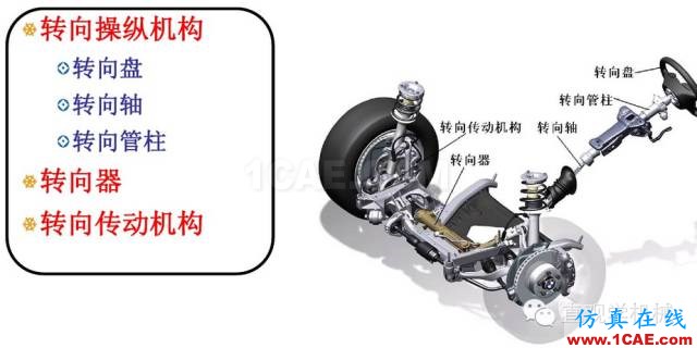 方向盤的工作原理。。漲知識！【轉發】機械設計資料圖片2