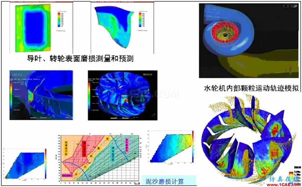 行業方案 | CFD仿真技術在水輪機產品設計中的應用簡介fluent仿真分析圖片5