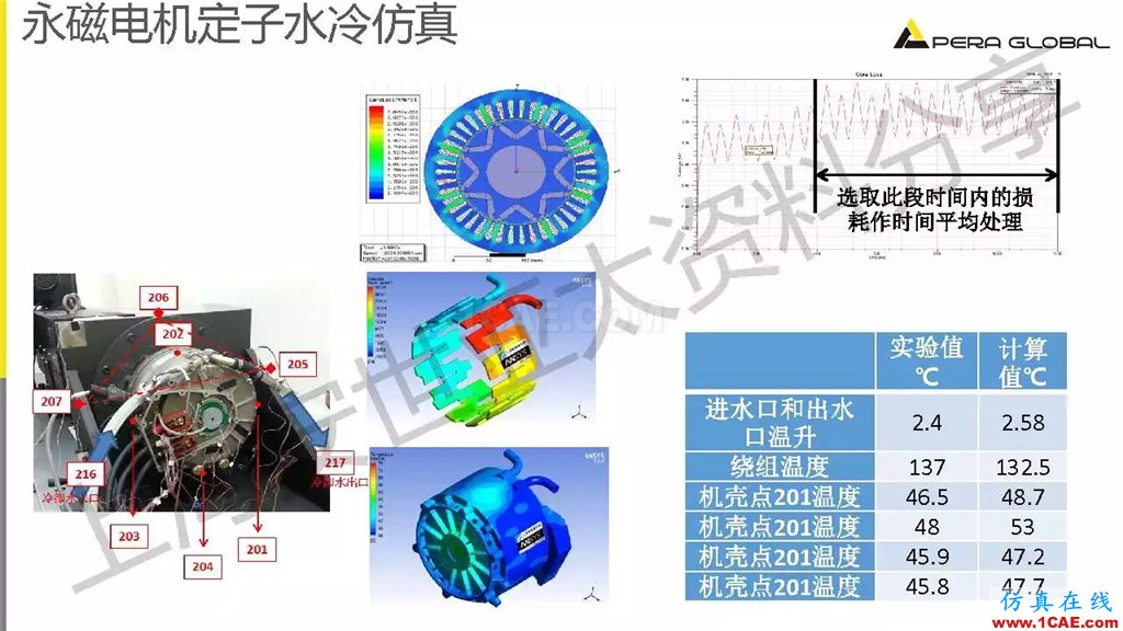 技術分享 | ANSYS電機與電控系統設計與分析技術Maxwell培訓教程圖片18