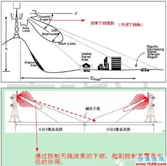 最好的天線基礎知識！超實用 隨時查詢(20170325)【轉】HFSS圖片72