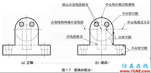 機(jī)械制圖基礎(chǔ)知識,大學(xué)四年的精華全在這里了!機(jī)械設(shè)計(jì)圖例圖片11