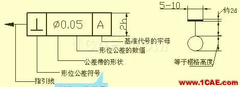 機械人不可缺少的四大類基礎資料，建議永久收藏【轉發(fā)】Catia仿真分析圖片29