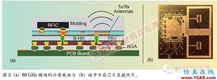 毫米波電路與天線的3D集成和封裝：新機遇與挑戰HFSS結果圖片4