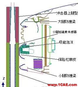 Altair, 不只是HyperMesh 之 多學科優化hypermesh培訓教程圖片5