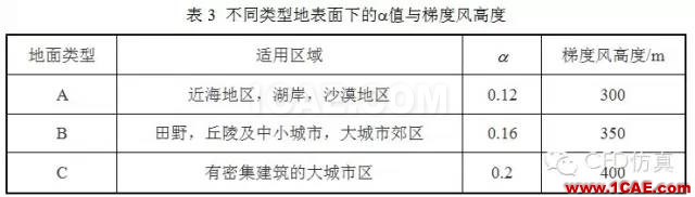 fluent城市建筑流體分析案例，氣流，風，和霧霾fluent流體分析圖片12