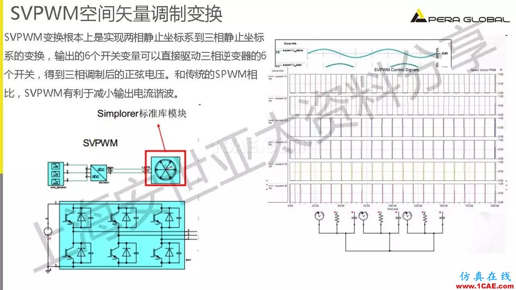 技術分享 | ANSYS電機與電控系統設計與分析技術Maxwell技術圖片27