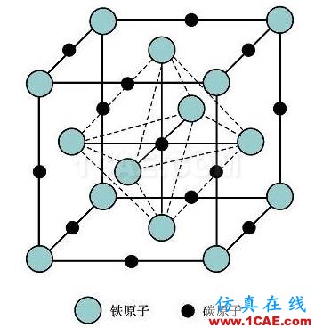 那些年我們追過的鐵-碳相圖(動圖解析+精美金相圖)機械設計教程圖片4