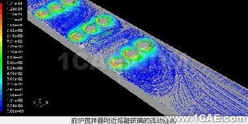 計算流體動力學與顱內動脈瘤 計算流體動力學與顱內動脈瘤