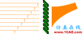 中國相控陣雷達重大突破，一文帶你了解其工作原理及類型HFSS分析案例圖片9