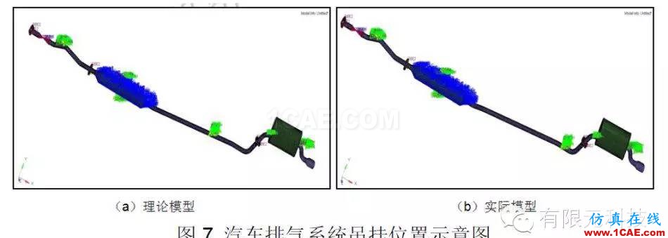 HyperMesh汽車排氣系統模態及懸掛點布置分析hypermesh技術圖片8