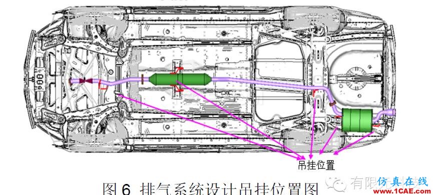 HyperMesh汽車排氣系統模態及懸掛點布置分析hypermesh技術圖片7