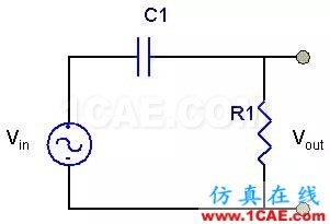 SI-list【中國】萬物皆模擬，來看看模擬電路基礎！HFSS仿真分析圖片27