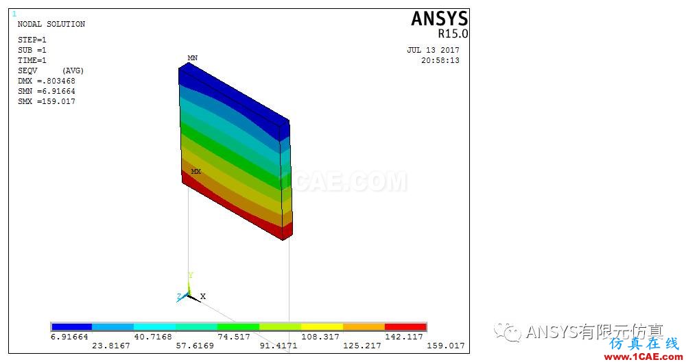 ANSYS子結構漫談與應用【轉發】ansys workbanch圖片3