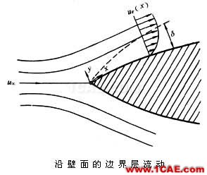 流體力學(xué)理論與F1賽車的空氣動力學(xué)(一)流體動力學(xué)圖片5