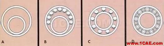 軸承里的滾珠是怎么裝進(jìn)去的？AutoCAD技術(shù)圖片2