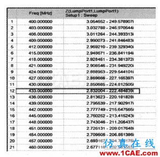 一種超小型超高頻段RFID標簽天線的設計 一種超小型超高頻段RFID標簽天線的設計