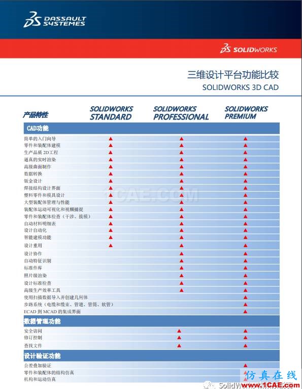 SOLIDWORKS 精益研發信息化解決方案(一)solidworks simulation培訓教程圖片7