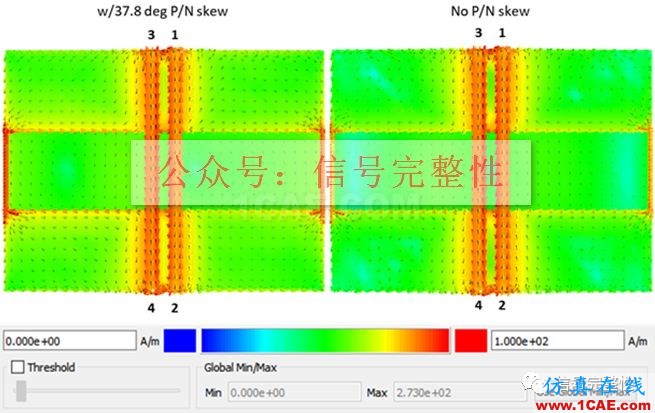 不管是高速電路還是射頻電路,當微帶線跨分割時,信號將會引起什么樣的問題呢？【轉發】HFSS分析案例圖片13
