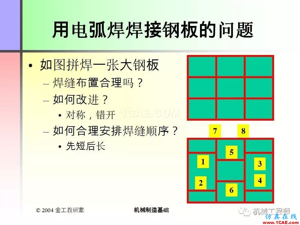 【專業(yè)積累】100頁PPT，全面了解焊接工藝機械設(shè)計培訓(xùn)圖片36