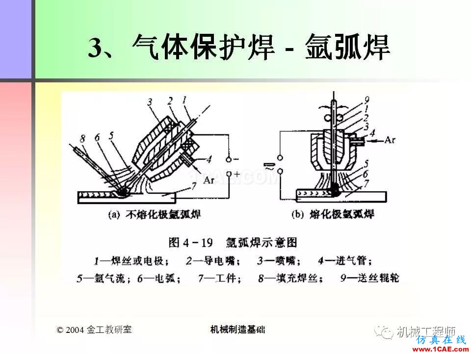 【專業(yè)積累】100頁PPT，全面了解焊接工藝機械設(shè)計培訓(xùn)圖片31