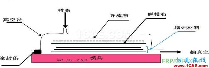 復合材料工藝簡述機械設(shè)計圖片10
