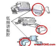 渦輪增壓發動機進氣噪聲控制詳解，值得收藏ansys培訓課程圖片6