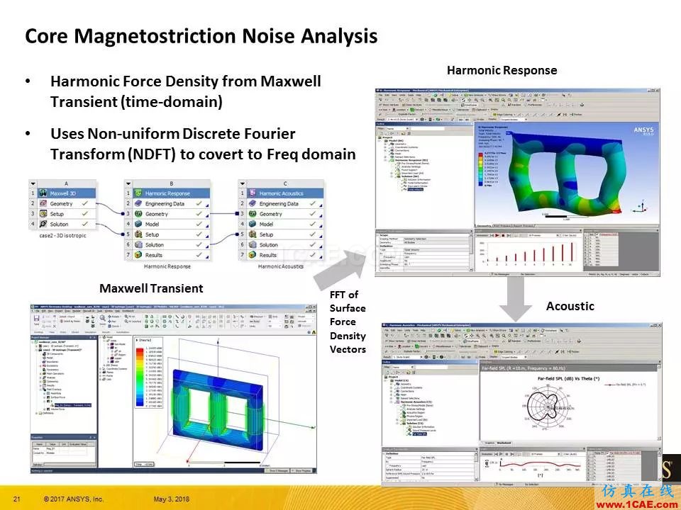 ANSYS 19.0 | Maxwell 新功能亮點(diǎn)Maxwell應(yīng)用技術(shù)圖片21