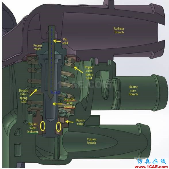 福特汽車如何開展冷卻系統的三維CFD分析？Pumplinx流體分析圖片2