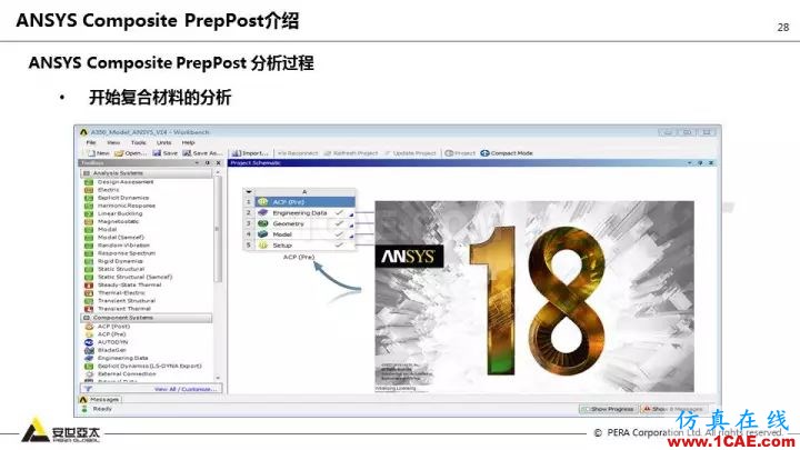 技術分享 | 58張PPT，帶您了解ANSYS復合材料解決方案【轉發】ansys仿真分析圖片28