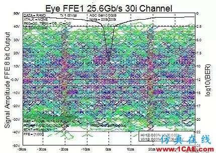 老司機和您談一談串行總線怎么比并行總線快？HFSS分析圖片3