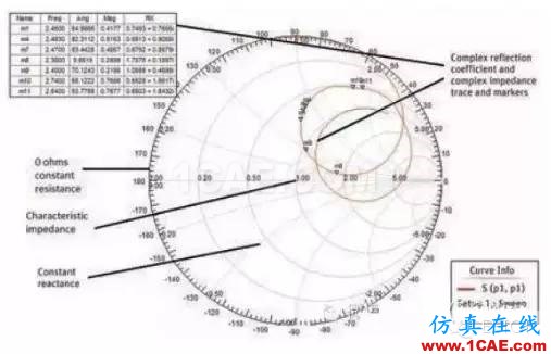 點擊圖片可在新窗口打開 可穿戴無線設備與ANSYS仿真技術HFSS分析案例圖片2