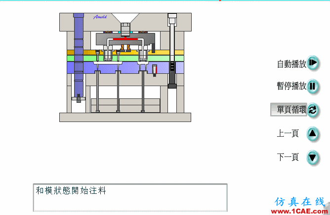 熱流道模具，動畫安裝圖解終于搞全了！ug設計技術(shù)圖片6