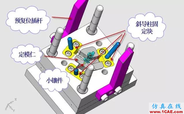 這套汽車傳感器支架精密模具如何設(shè)計？ug設(shè)計教程圖片21