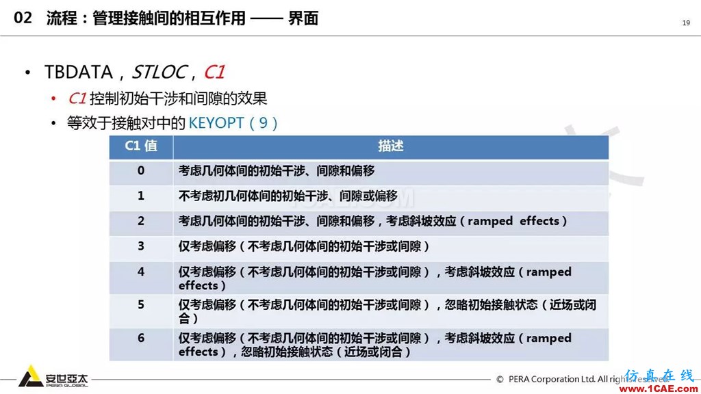 ansys General Contact在接觸定義中的運用(44頁PPT+視頻)ansys workbanch圖片19
