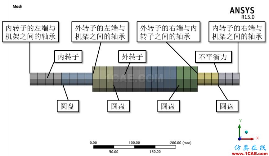 做轉子力學分析,你選APDL還是Workbench仿真?ansys培訓課程圖片56