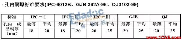 你從哪里來，PCB成品銅厚和孔銅的由來HFSS結果圖片6