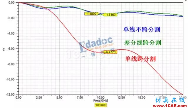 串行總線---差分互聯（一）【轉發】HFSS圖片8