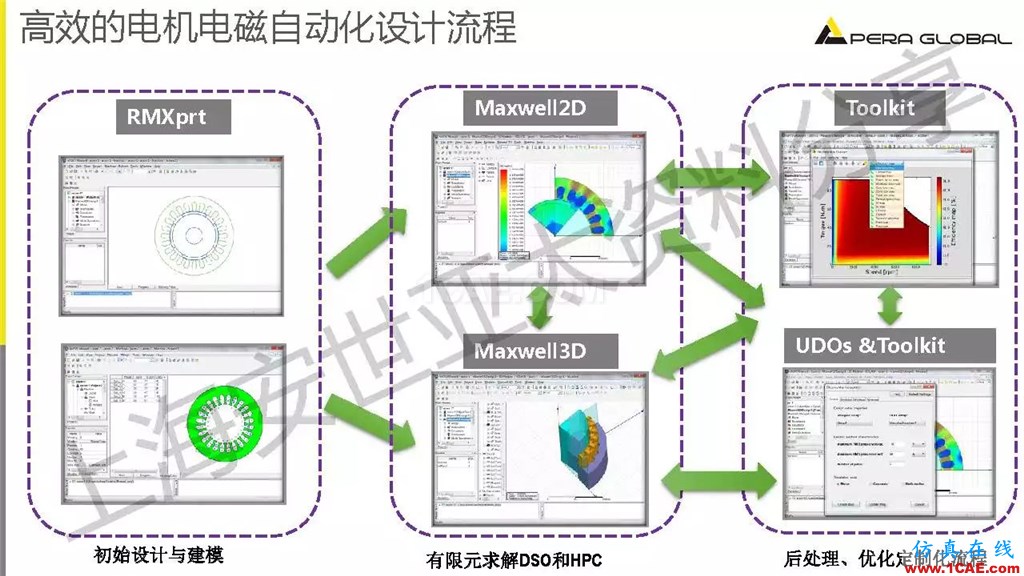 技術分享 | ANSYS電機與電控系統設計與分析技術Maxwell應用技術圖片8