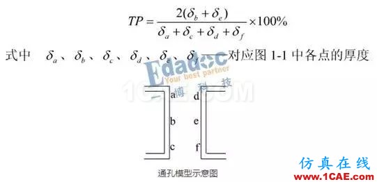 你從哪里來，PCB成品銅厚和孔銅的由來HFSS結果圖片8
