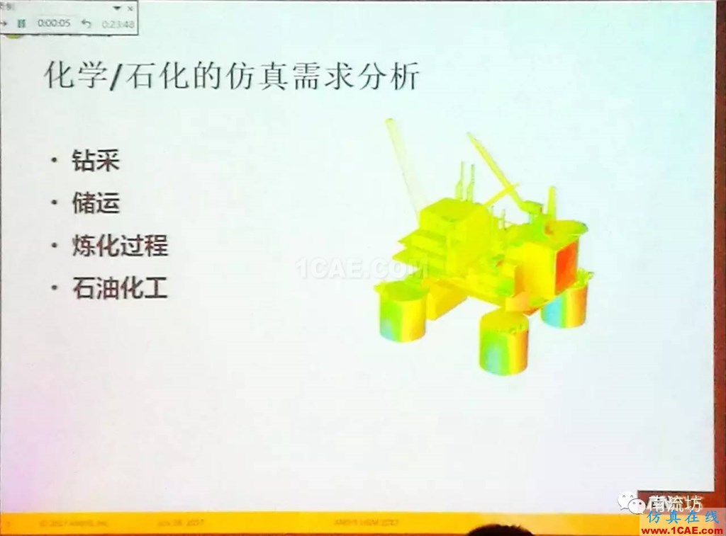 化學/石化工業中的流體仿真視頻(槍版)fluent分析案例圖片4