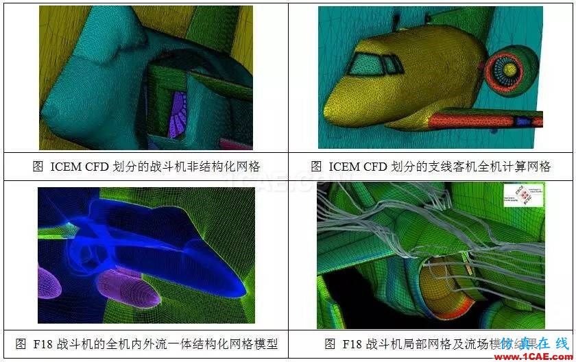從C919的氣動(dòng)優(yōu)化設(shè)計(jì),剖析航空氣動(dòng)分析fluent流體分析圖片2