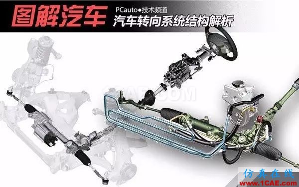 方向盤的工作原理。。漲知識！【轉發】機械設計資料圖片3