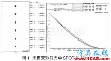 航空相機金屬反射鏡光機仿真優化設計研究【轉發】ansys培訓課程圖片2