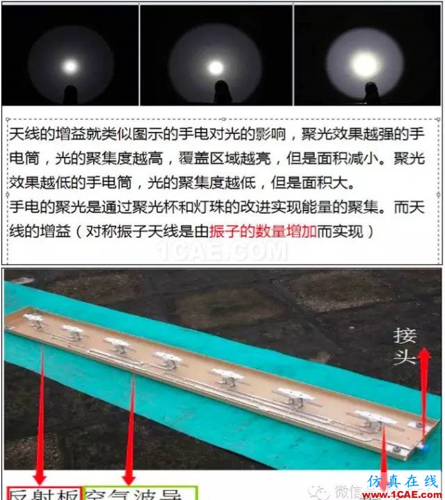 最好的天線基礎知識！超實用 隨時查詢(20170325)【轉】HFSS圖片32