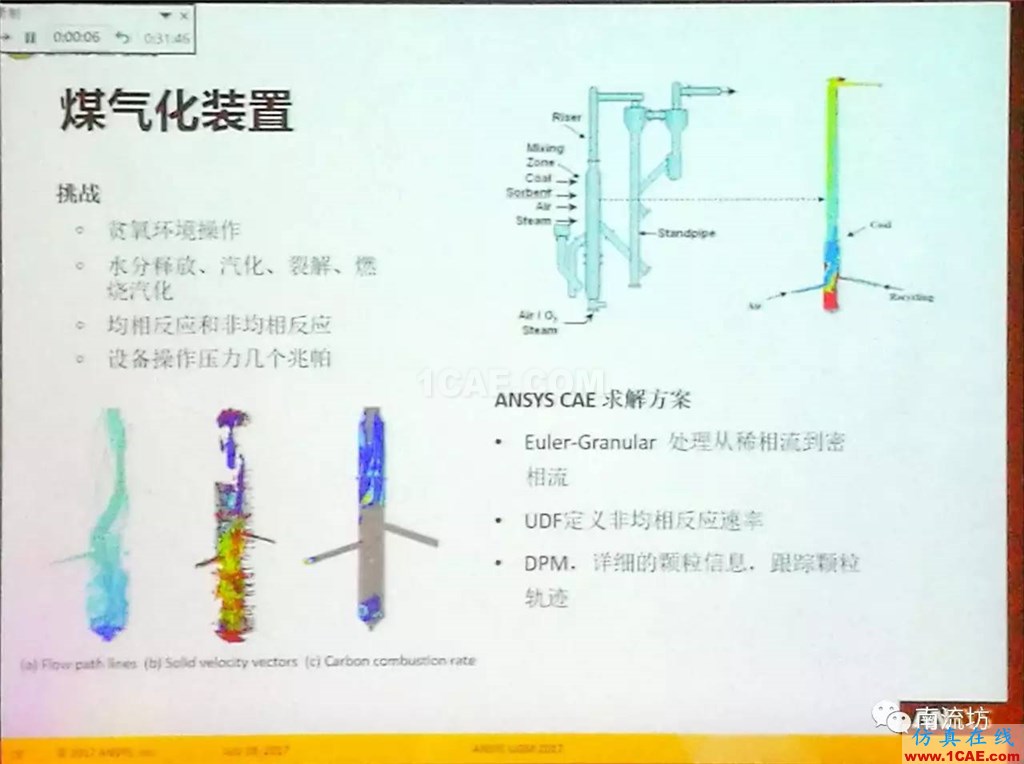 化學/石化工業中的流體仿真視頻(槍版)fluent培訓的效果圖片25