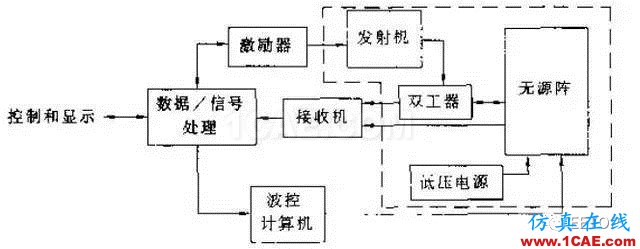兩種相控陣雷達到底啥區(qū)別？淺談有源陣和無源陣HFSS培訓的效果圖片2